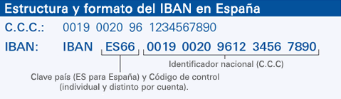 Cual es el codigo bic del bbva