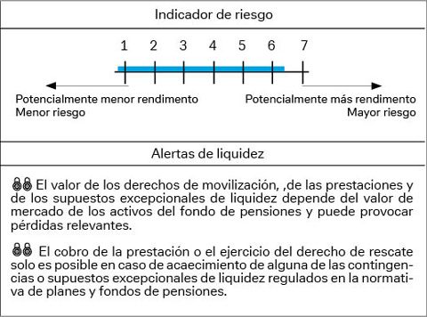 Indicador de riesgo 1/6 de 7 de Planes de Pensiones Indicador de riesgo 1/6 de 7 de Planes de Pensiones