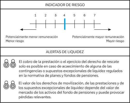 Indicador de riesgo: el Plan de Pensiones Individual Deutsche Bank Dinámico tiene un nivel de riesgo de 4 sobre 7. Puede consultar las alertas de liquidez al final de esta página web.