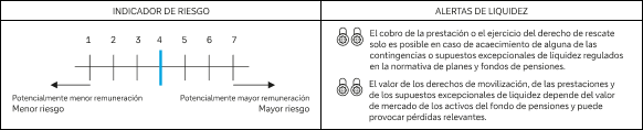 Indicador de riesgo: el Plan de Pensiones Individual Deutsche Bank Dinámico tiene un nivel de riesgo de 4 sobre 7. Puede consultar las alertas de liquidez al final de esta página web.
