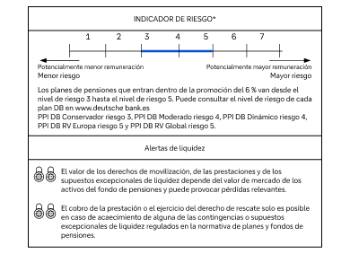 Indicador de riesgo* - Los planes de pensiones que entran dentro de la promoción de hasta el 6 % van desde el nivel de riesgo 3 hasta el nivel de riesgo 6. Puede consultar el nivel de riesgo de cada plan DB en www.deutsche bank.es PPI DB Conservador riesgo 3, PPI DB Moderado riesgo 4, PPI DB Dinámico riesgo 4, PPI DB RV Europa riesgo 6 y PPI DB RV Global riesgo 5. - Alertas de liquidez - El valor de los derechos de movilización, de las prestaciones y de los supuestos excepcionales de liquidez depende del valor de mercado de los activos del fondo de pensiones y puede provocar pérdidas relevantes. - El cobro de la prestación o el ejercicio del derecho de rescate solo es posible en caso de acaecimiento de alguna de las contingencias o supuestos excepcionales de liquidez regulados en la normativa de planes y fondos de pensiones.
